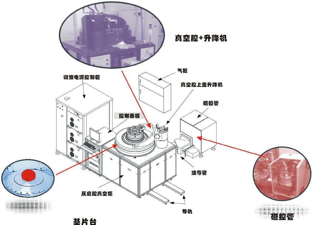 微波等离子清洗机