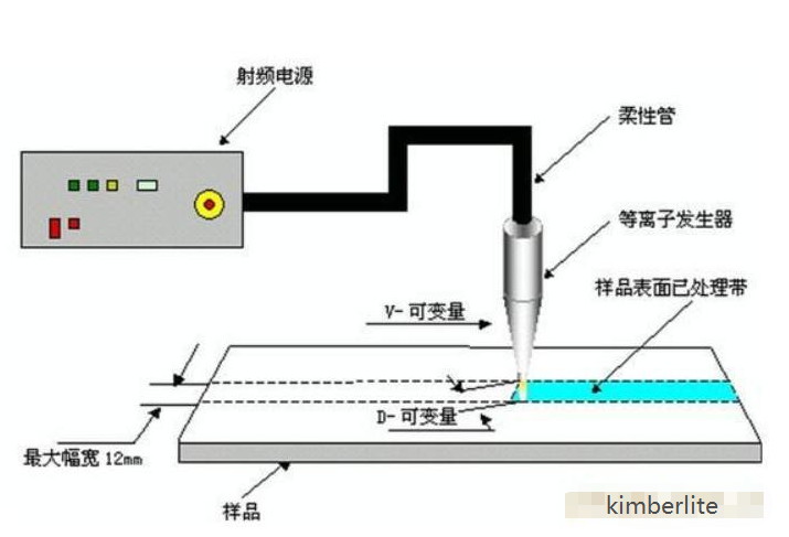等离子清洗机国内有哪些？国产等离子清洗机制造服务商
