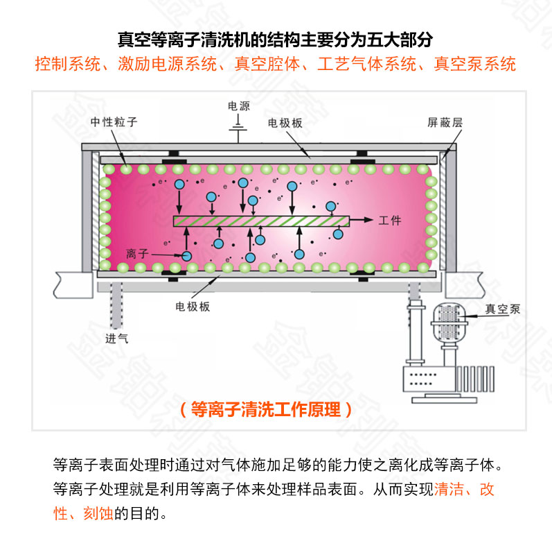 真空等离子清洗机设备的工作原理-金铂利莱